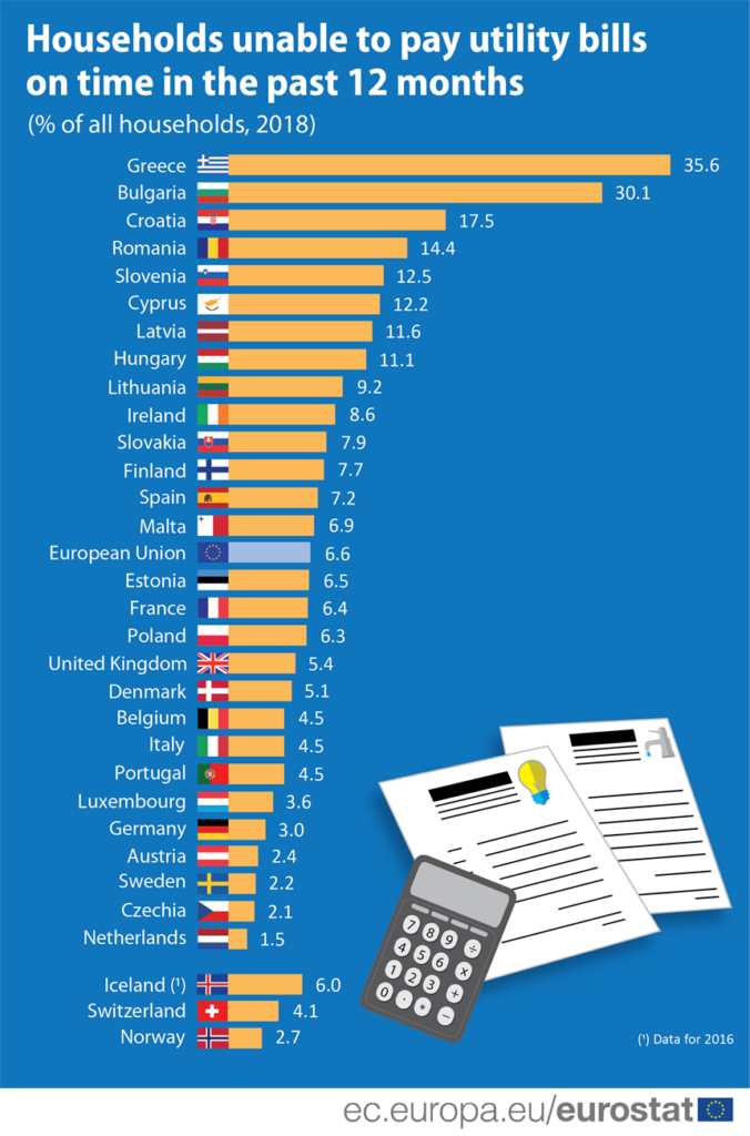 A People-Powered Plan to Exit Europe's Energy Price Crisis: Tax Profits,  Empower People, End Energy Poverty - CAN Europe